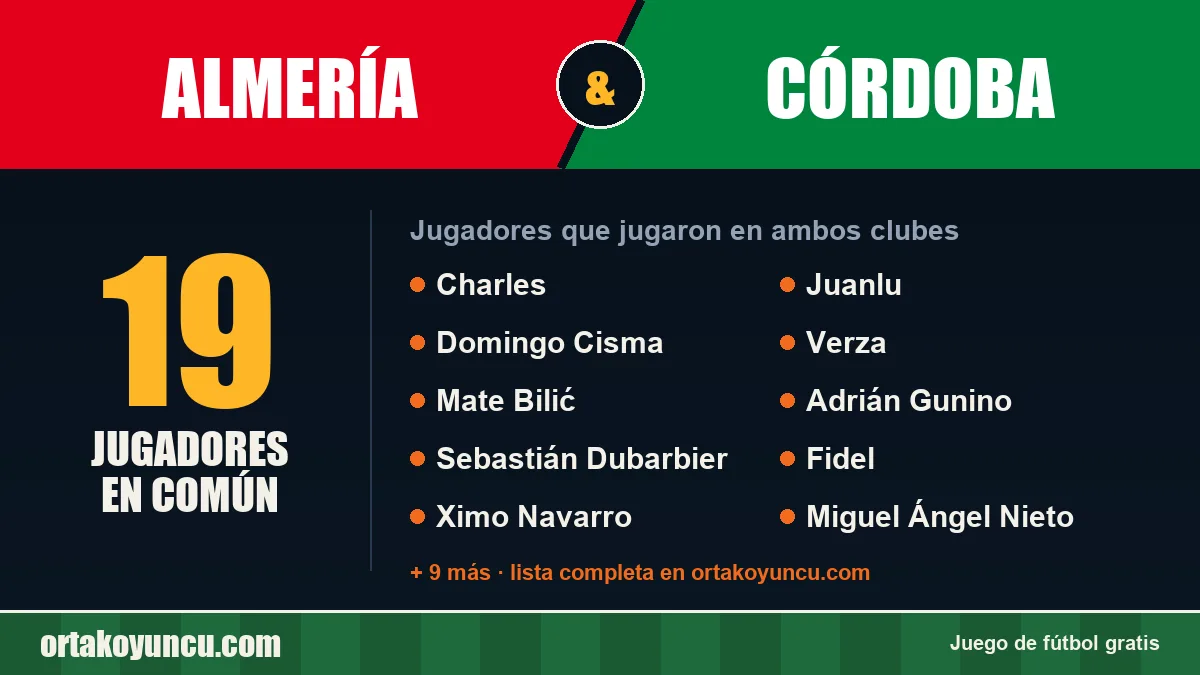 Jugadores que jugaron en Almería y Córdoba: 19 jugadores