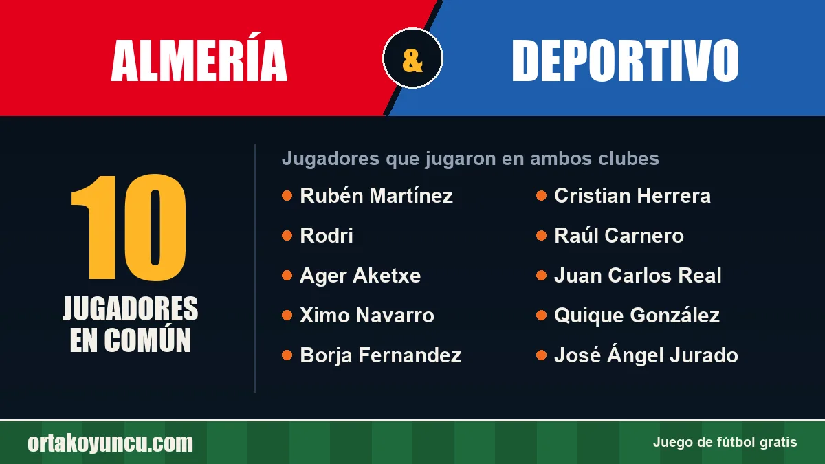 Jugadores que jugaron en Almería y Deportivo: 10 jugadores