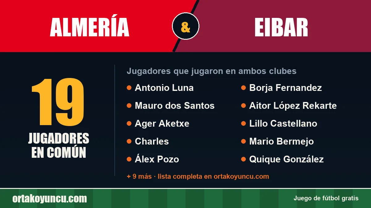 Jugadores que jugaron en Almería y Eibar: 19 jugadores