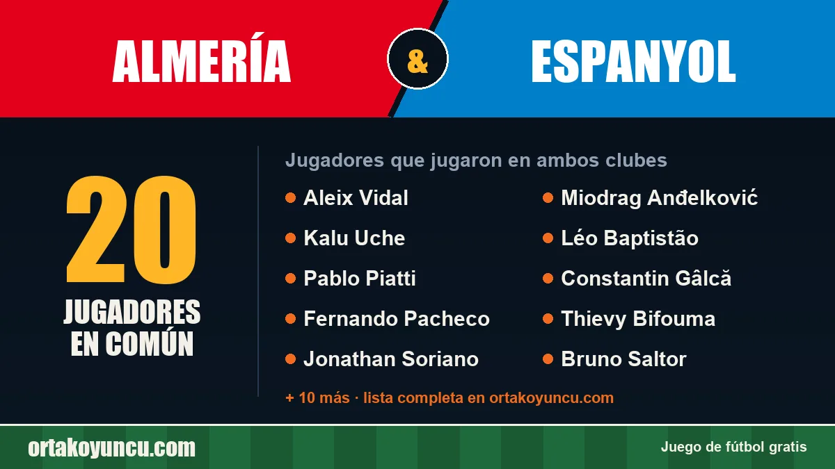Jugadores que jugaron en Almería y Espanyol: 20 jugadores