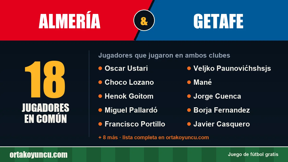 Jugadores que jugaron en Almería y Getafe: 18 jugadores