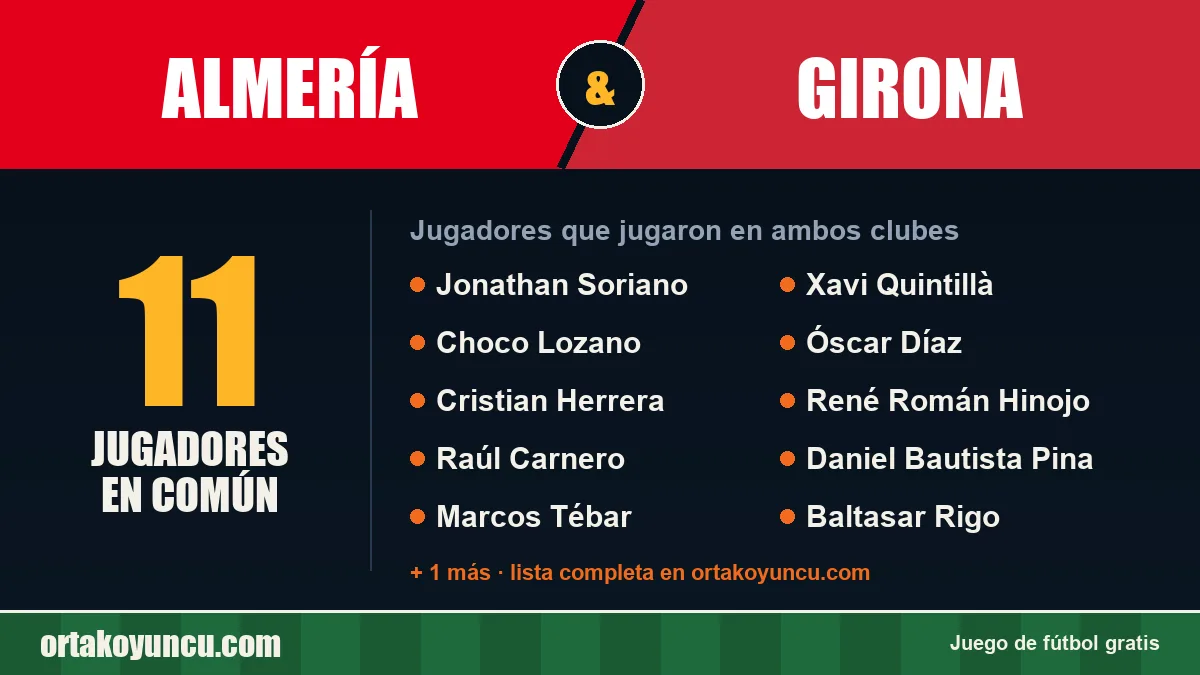 Jugadores que jugaron en Almería y Girona: 11 jugadores