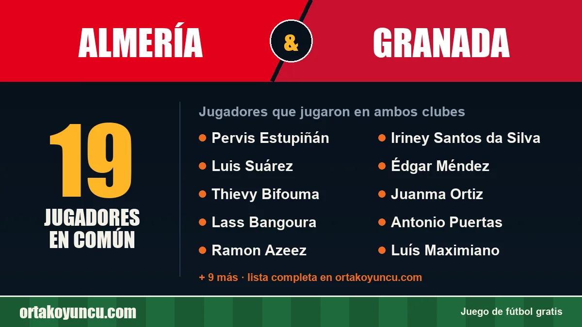 Jugadores que jugaron en Almería y Granada: 19 jugadores
