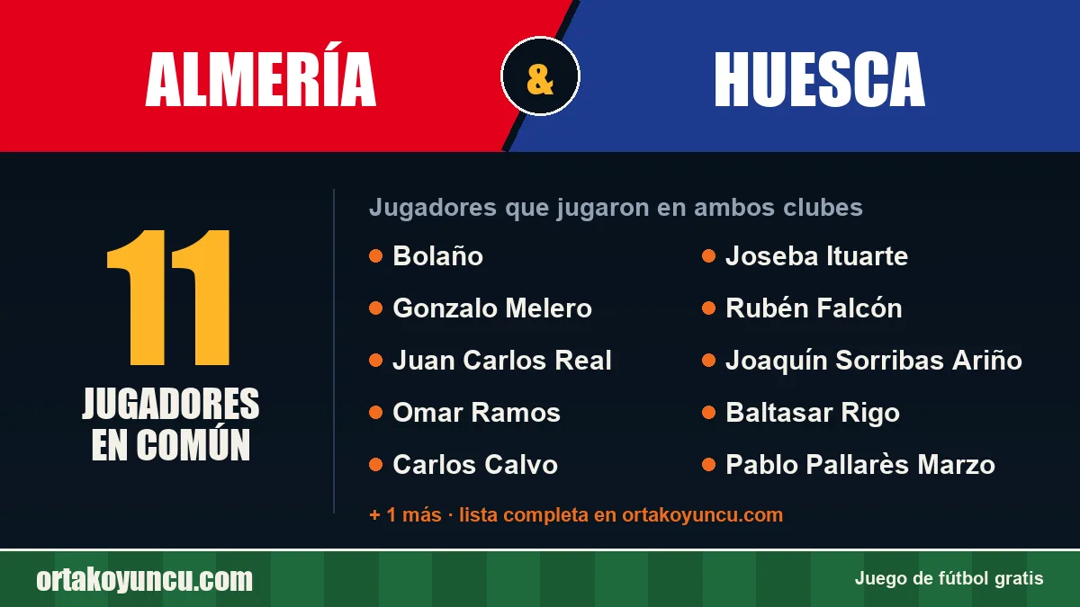Jugadores que jugaron en Almería y Huesca: 11 jugadores