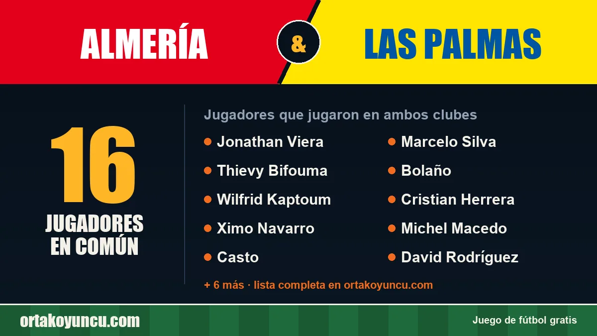 Jugadores que jugaron en Almería y Las Palmas: 16 jugadores