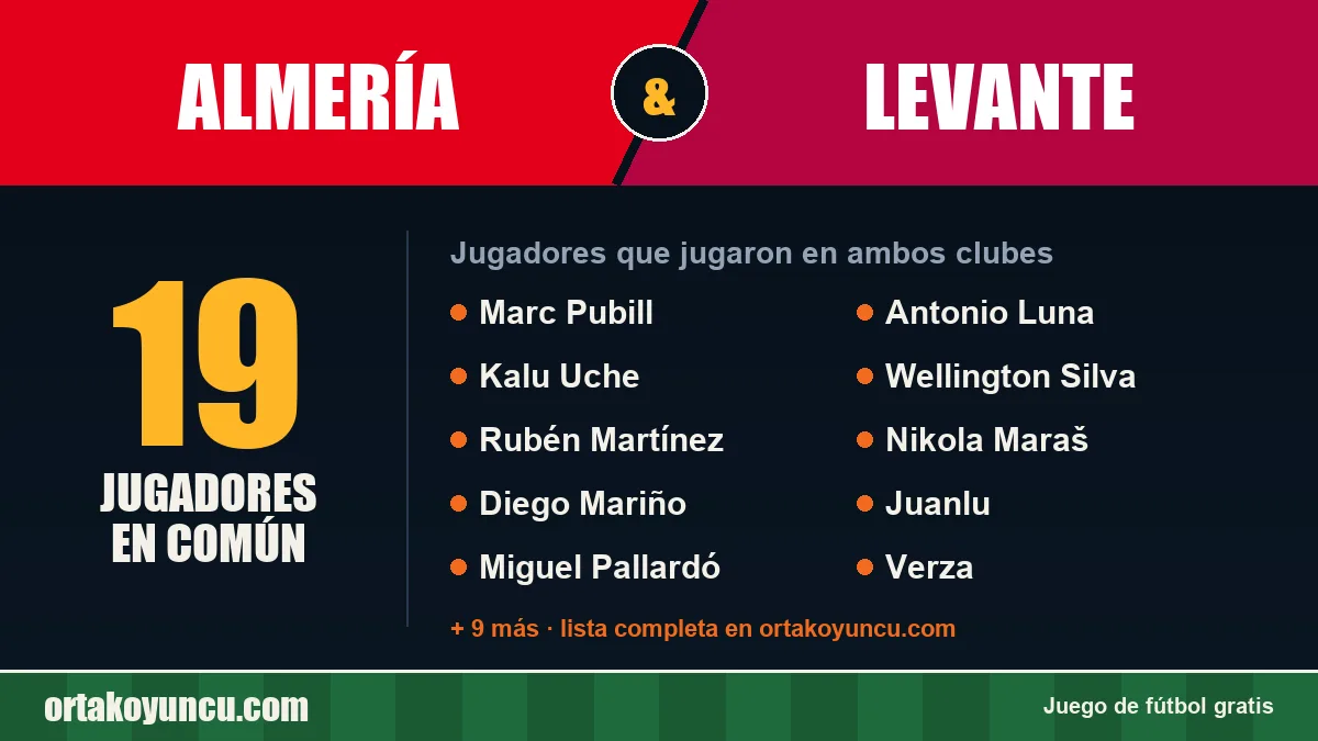 Jugadores que jugaron en Almería y Levante: 19 jugadores