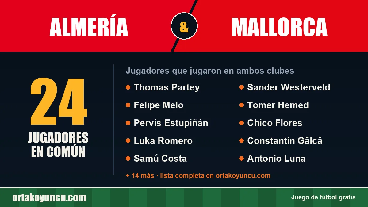 Jugadores que jugaron en Almería y Mallorca: 24 jugadores