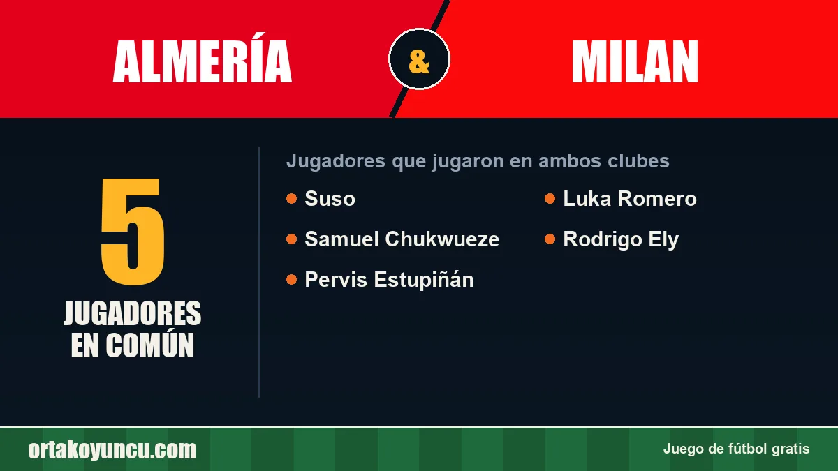 Jugadores que jugaron en Almería y Milan: 5 jugadores