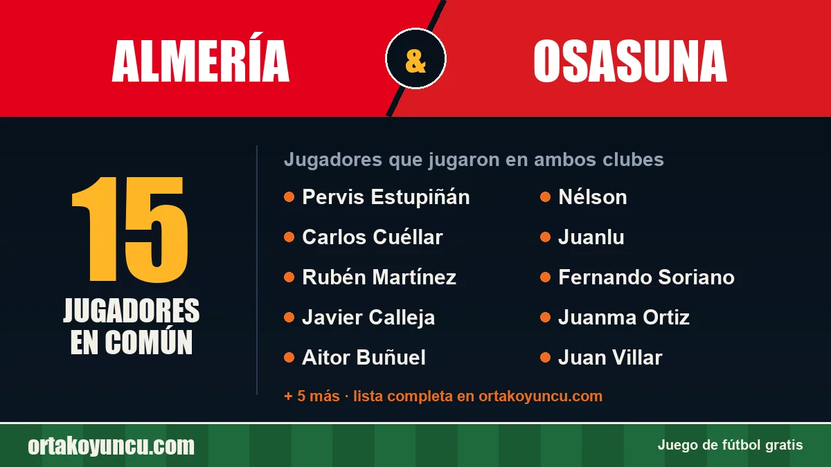 Jugadores que jugaron en Almería y Osasuna: 15 jugadores