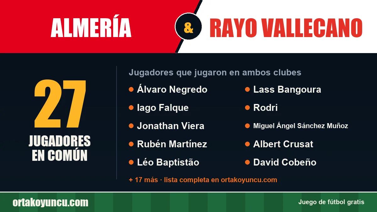 Jugadores que jugaron en Almería y Rayo Vallecano: 27 jugadores