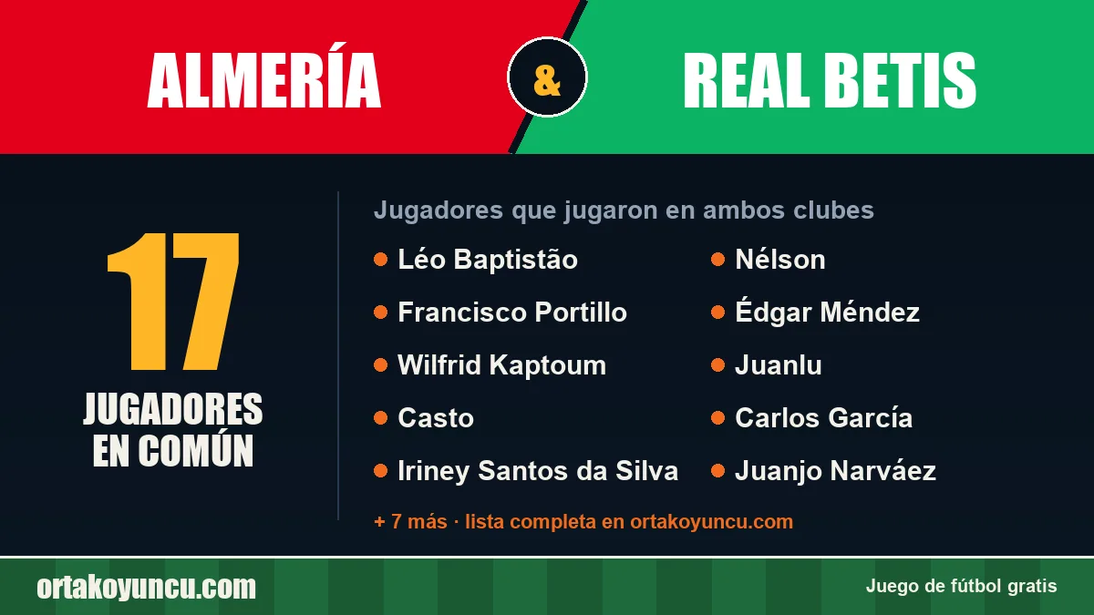 Jugadores que jugaron en Almería y Real Betis: 17 jugadores