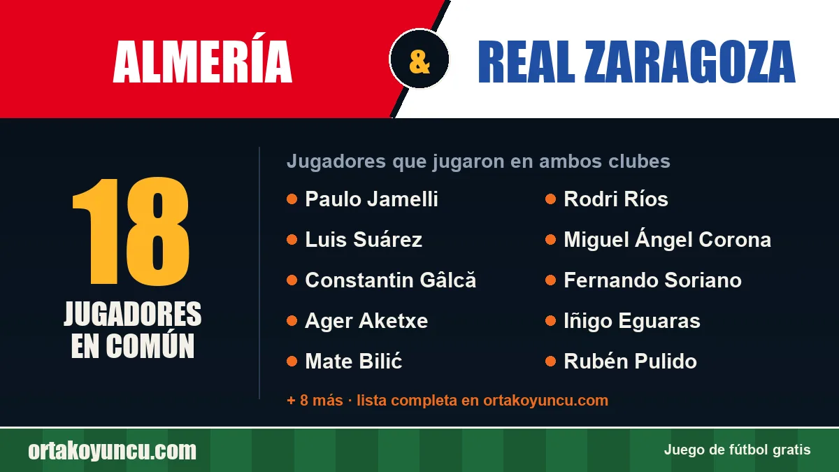 Jugadores que jugaron en Almería y Real Zaragoza: 18 jugadores