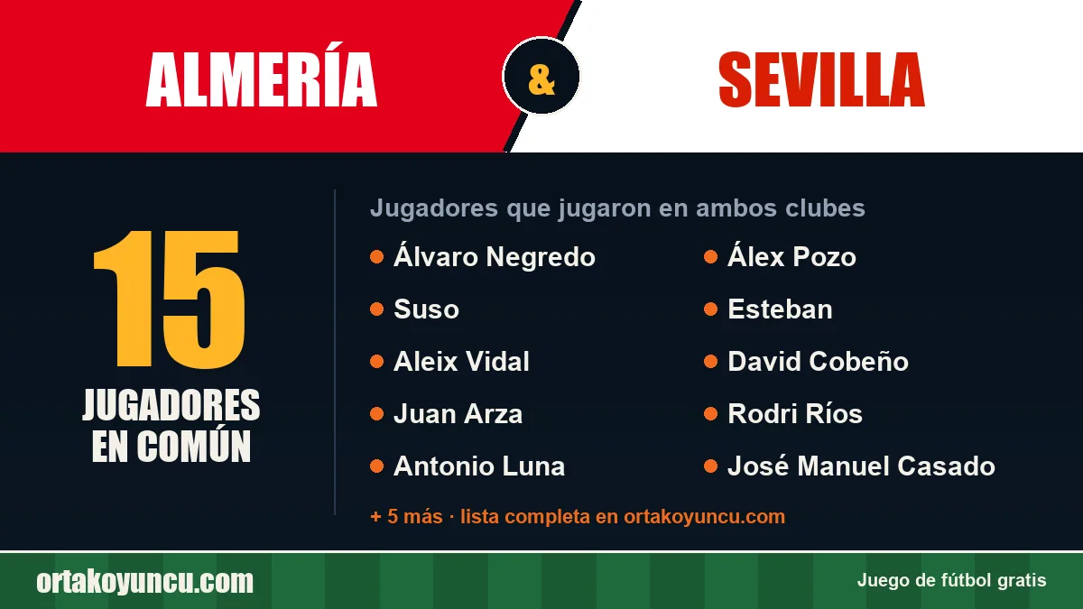 Jugadores que jugaron en Almería y Sevilla: 15 jugadores