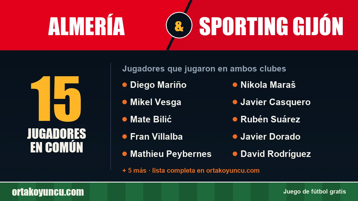 Jugadores que jugaron en Almería y Sporting Gijón: 15 jugadores