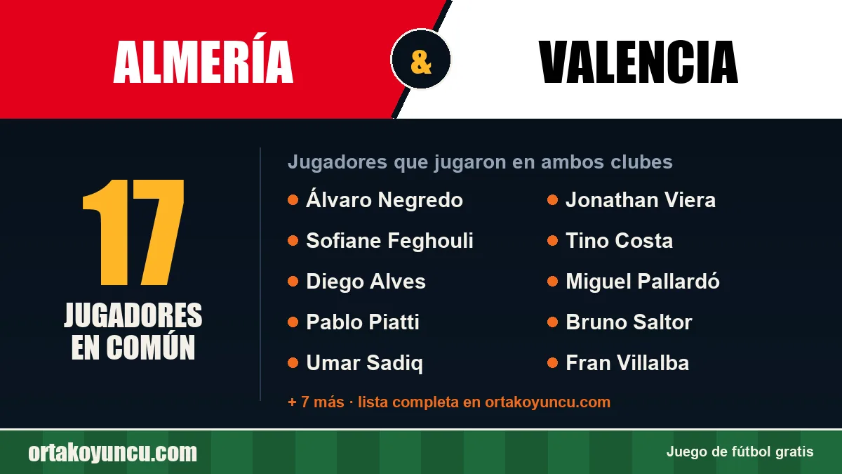 Jugadores que jugaron en Almería y Valencia: 17 jugadores