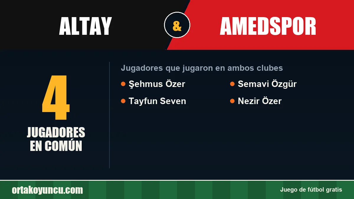 Jugadores que jugaron en Altay y Amedspor: 4 jugadores