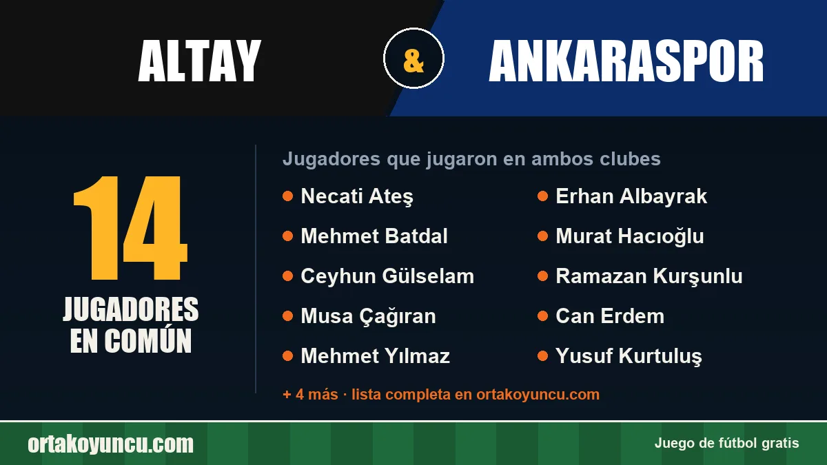 Jugadores que jugaron en Altay y Ankaraspor: 14 jugadores