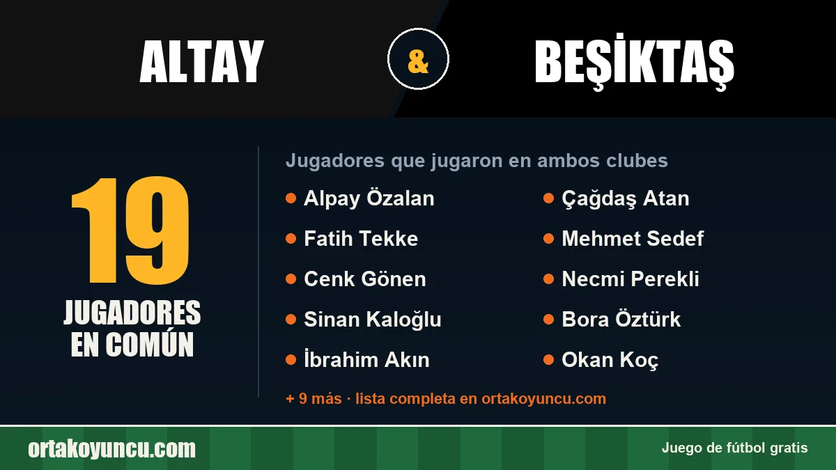 Jugadores que jugaron en Altay y Beşiktaş: 19 jugadores