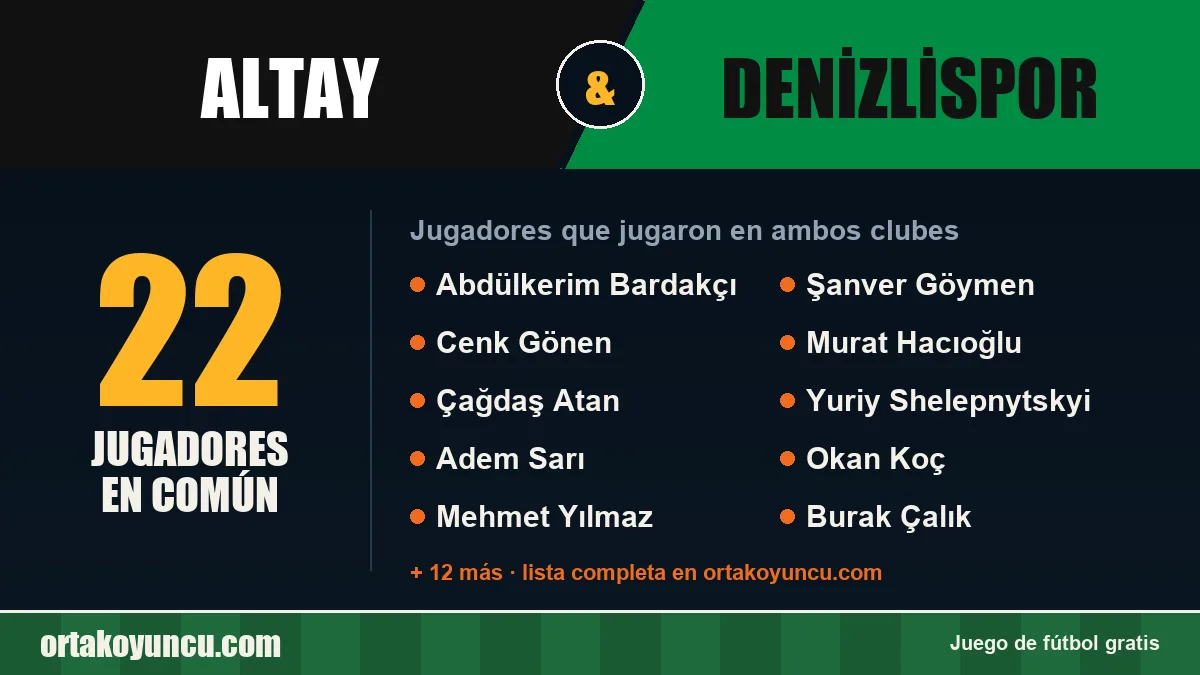 Jugadores que jugaron en Altay y Denizlispor: 22 jugadores