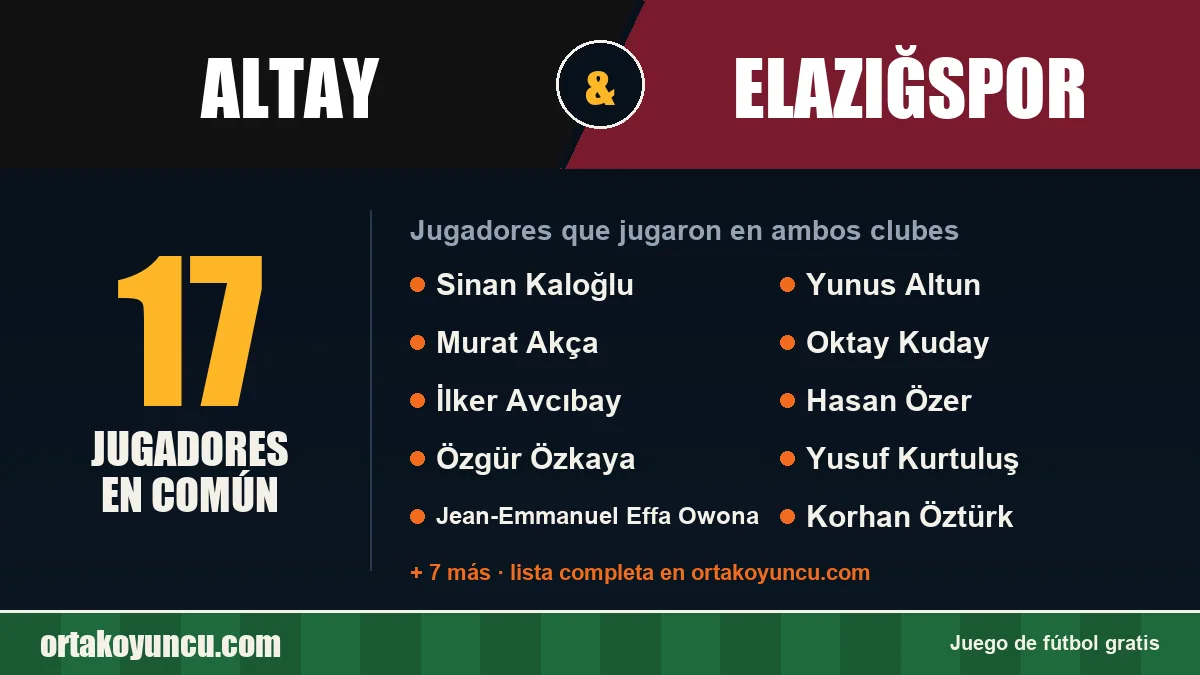 Jugadores que jugaron en Altay y Elazığspor: 17 jugadores
