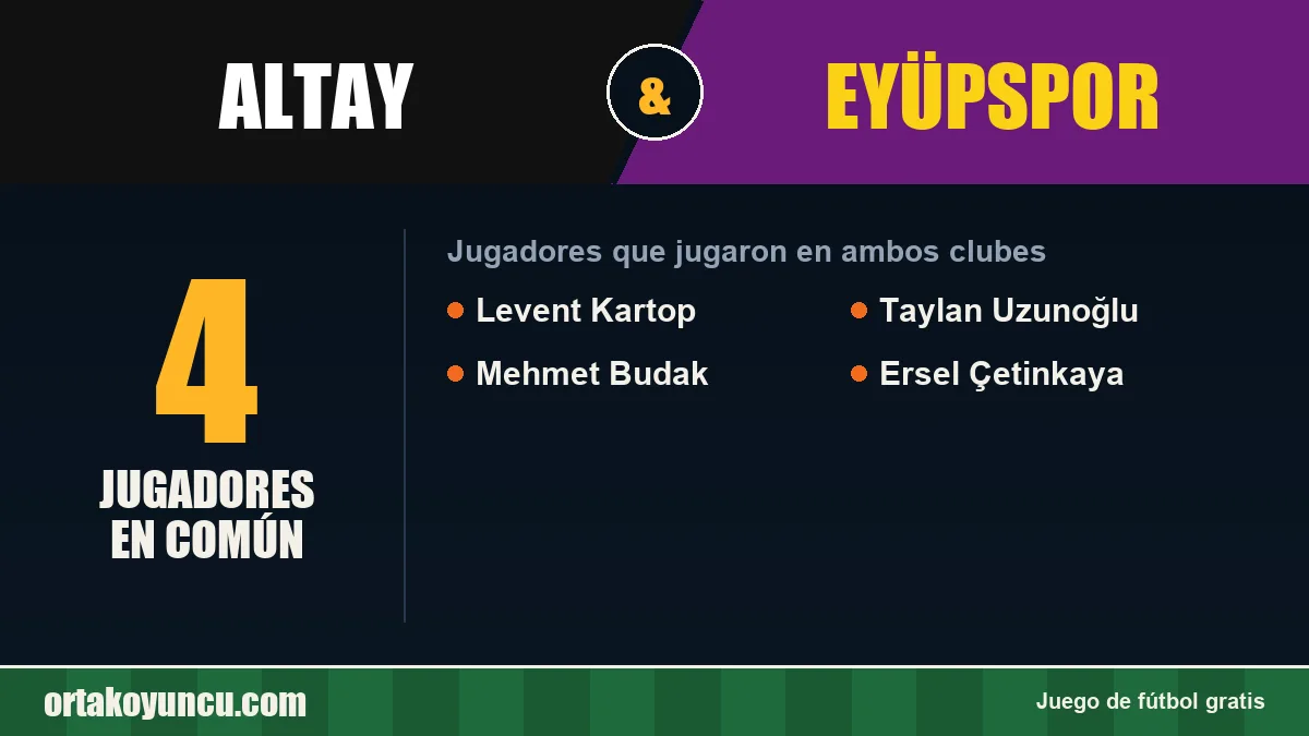 Jugadores que jugaron en Altay y Eyüpspor: 4 jugadores