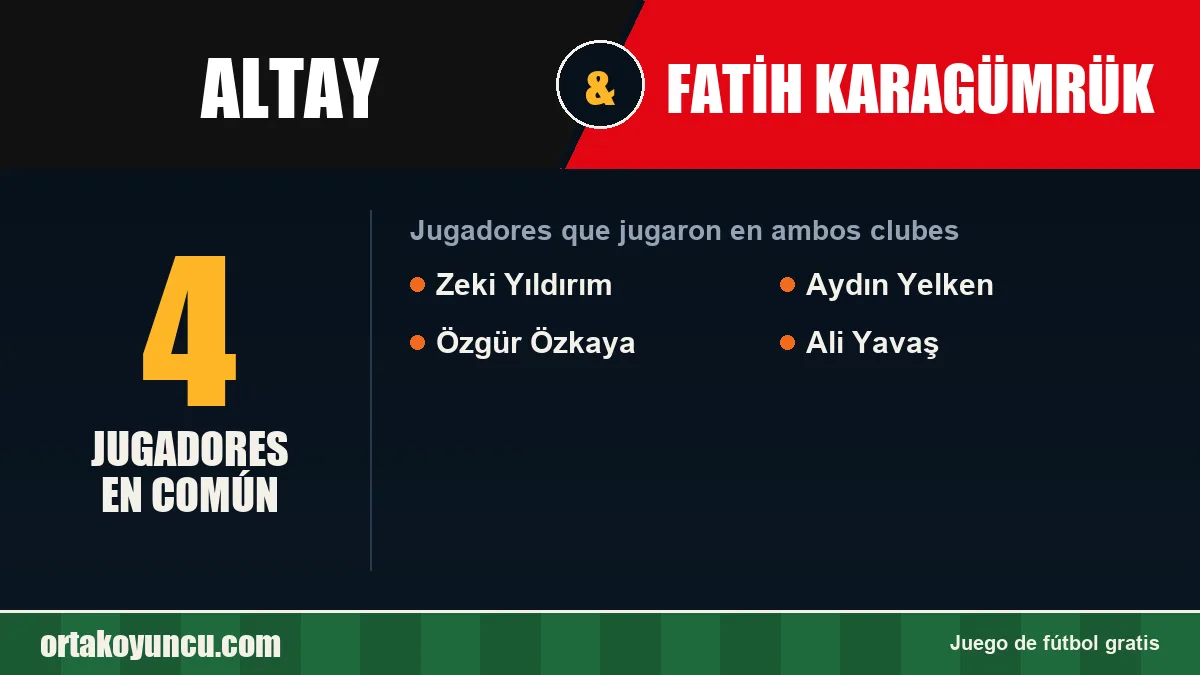 Jugadores que jugaron en Altay y Fatih Karagümrük: 4 jugadores