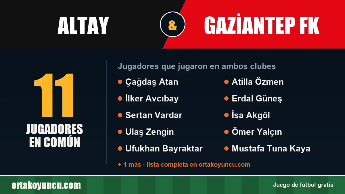 Jugadores que jugaron en Altay y Gaziantep FK: 11 jugadores