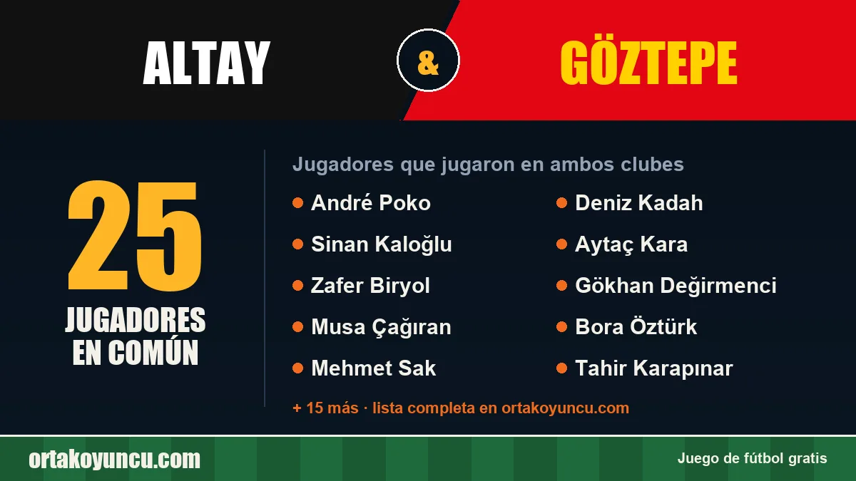 Jugadores que jugaron en Altay y Göztepe: 25 jugadores