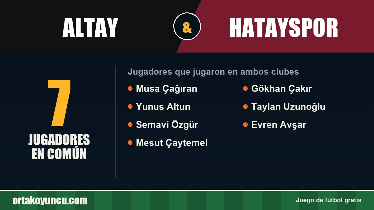 Jugadores que jugaron en Altay y Hatayspor: 7 jugadores