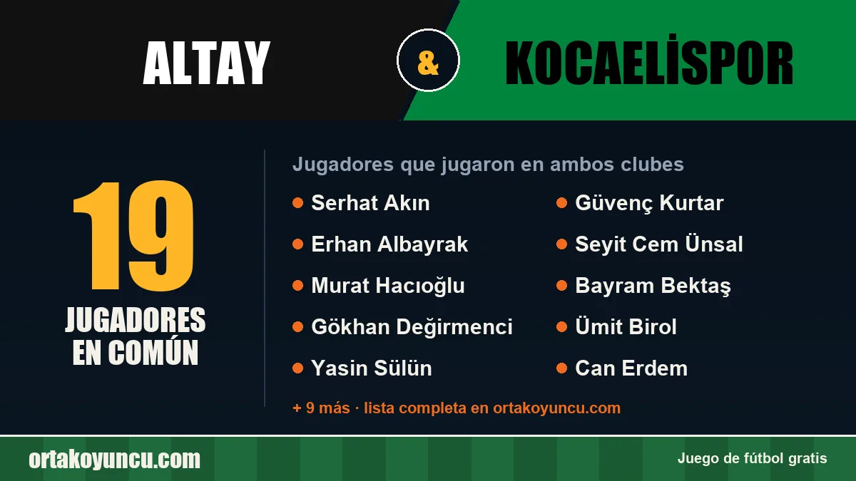 Jugadores que jugaron en Altay y Kocaelispor: 19 jugadores