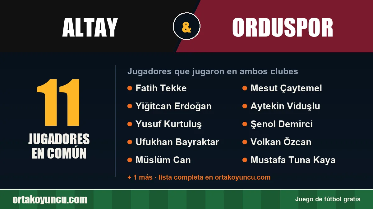 Jugadores que jugaron en Altay y Orduspor: 11 jugadores