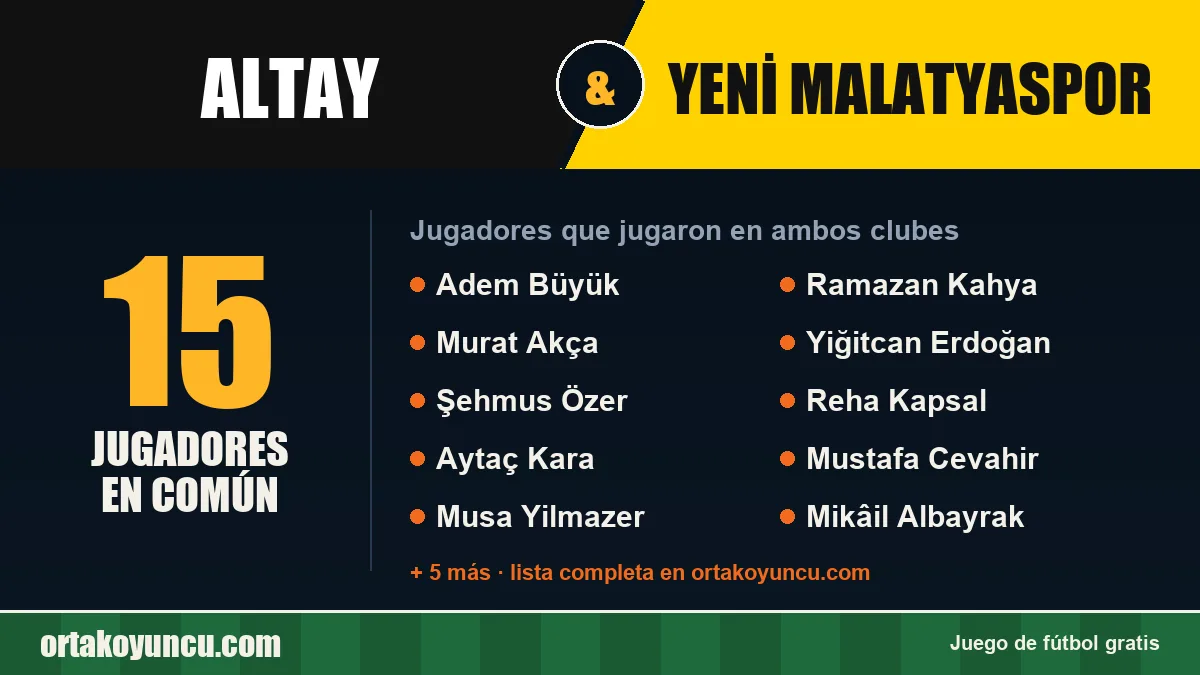 Jugadores que jugaron en Altay y Yeni Malatyaspor: 15 jugadores