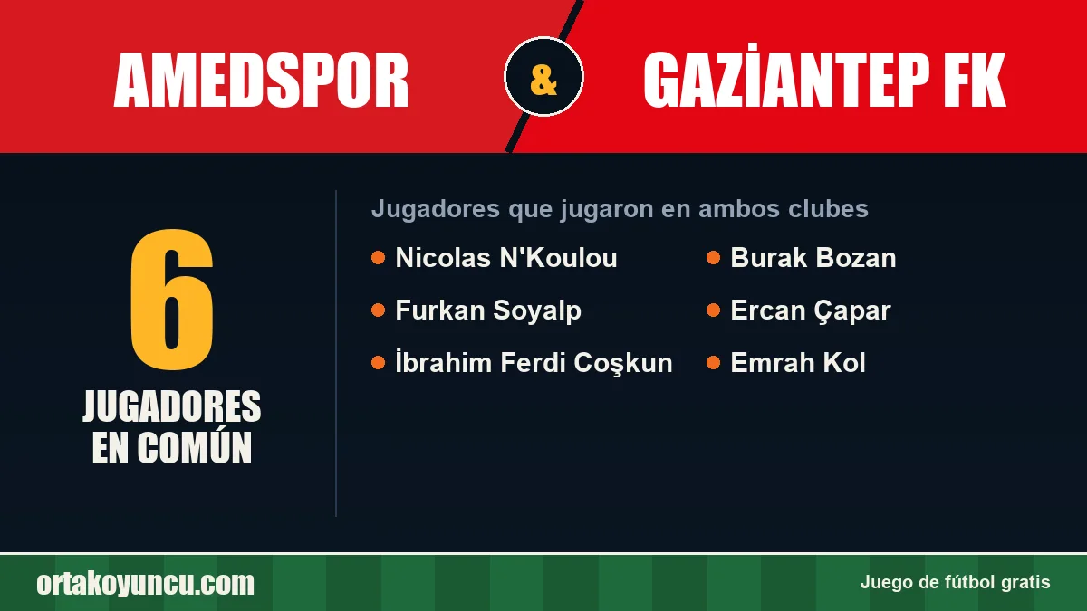 Jugadores que jugaron en Amedspor y Gaziantep FK: 6 jugadores