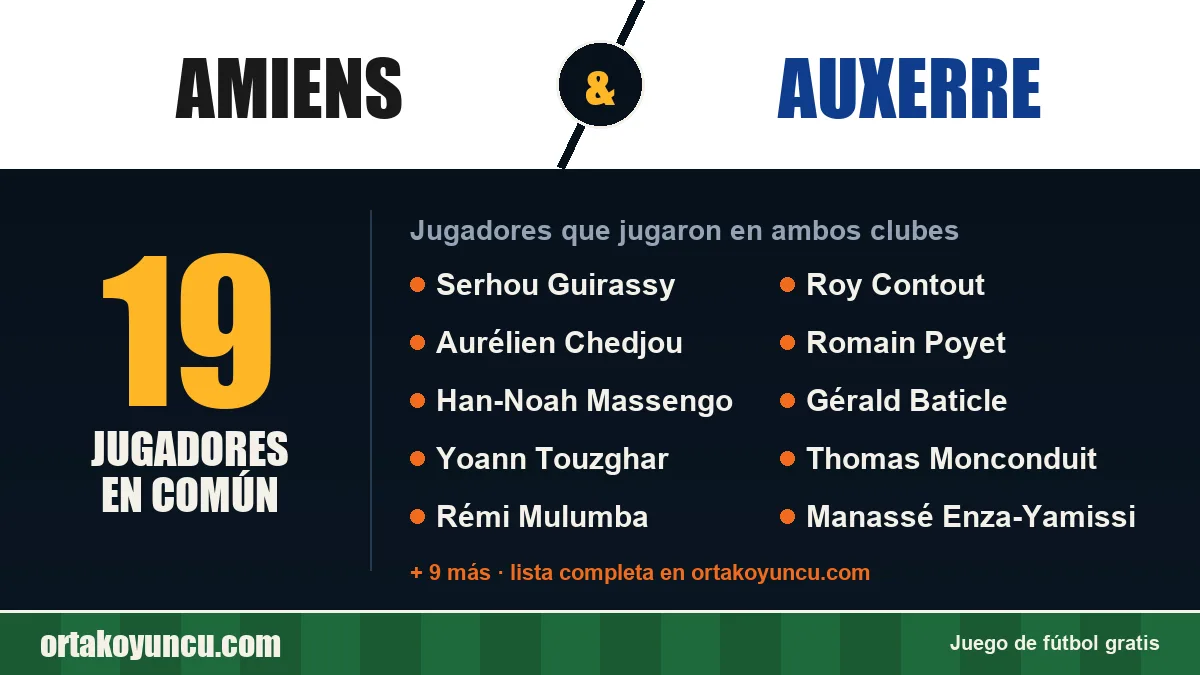Jugadores que jugaron en Amiens y Auxerre: 19 jugadores