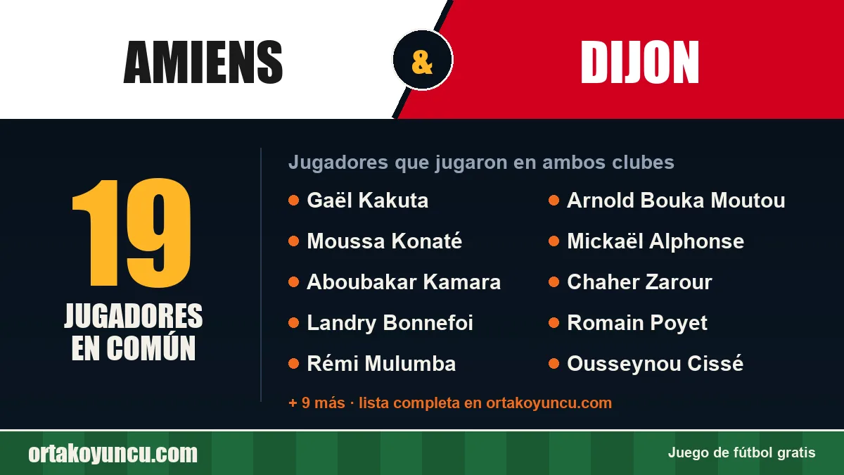 Jugadores que jugaron en Amiens y Dijon: 19 jugadores