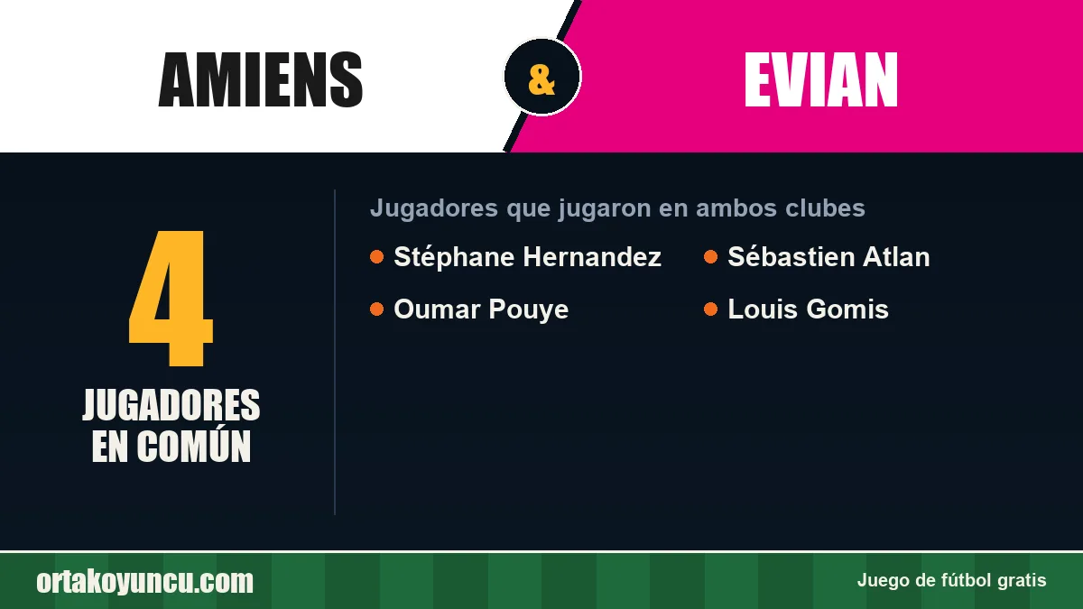 Jugadores que jugaron en Amiens y Evian: 4 jugadores