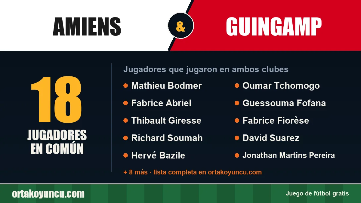 Jugadores que jugaron en Amiens y Guingamp: 18 jugadores