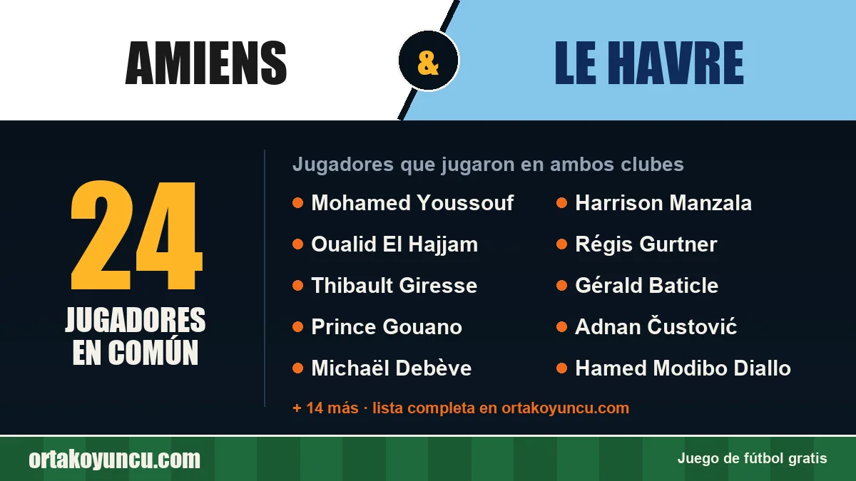 Jugadores que jugaron en Amiens y Le Havre: 24 jugadores
