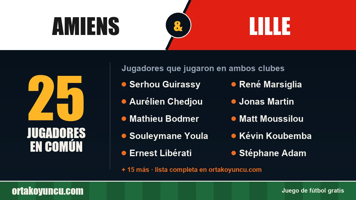 Jugadores que jugaron en Amiens y Lille: 25 jugadores