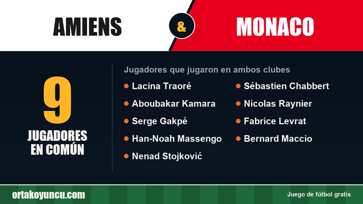 Jugadores que jugaron en Amiens y Monaco: 9 jugadores