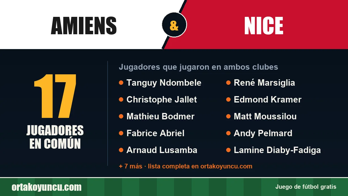 Jugadores que jugaron en Amiens y Nice: 17 jugadores