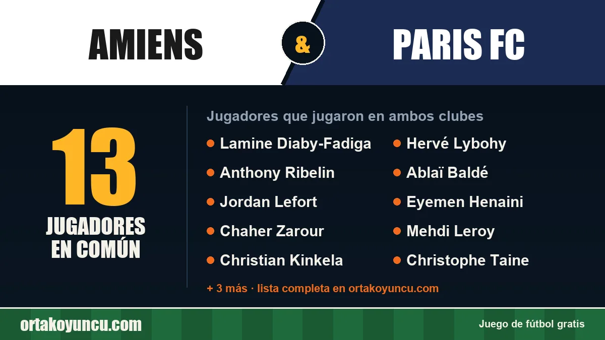 Jugadores que jugaron en Amiens y Paris FC: 13 jugadores