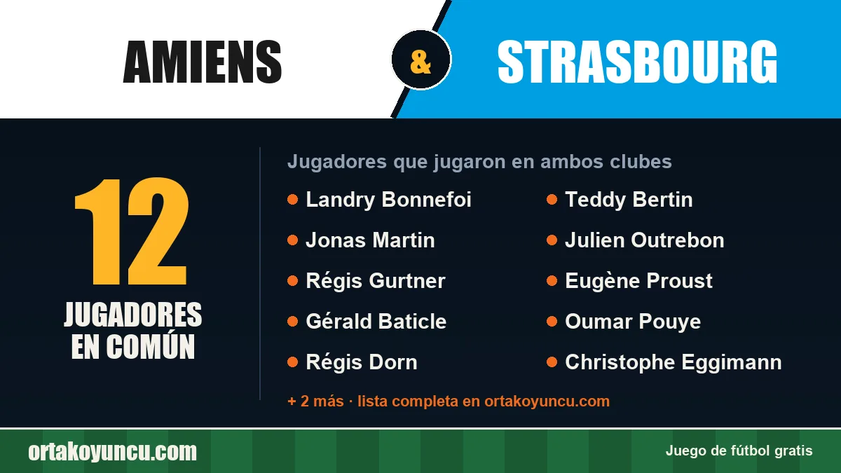 Jugadores que jugaron en Amiens y Strasbourg: 12 jugadores