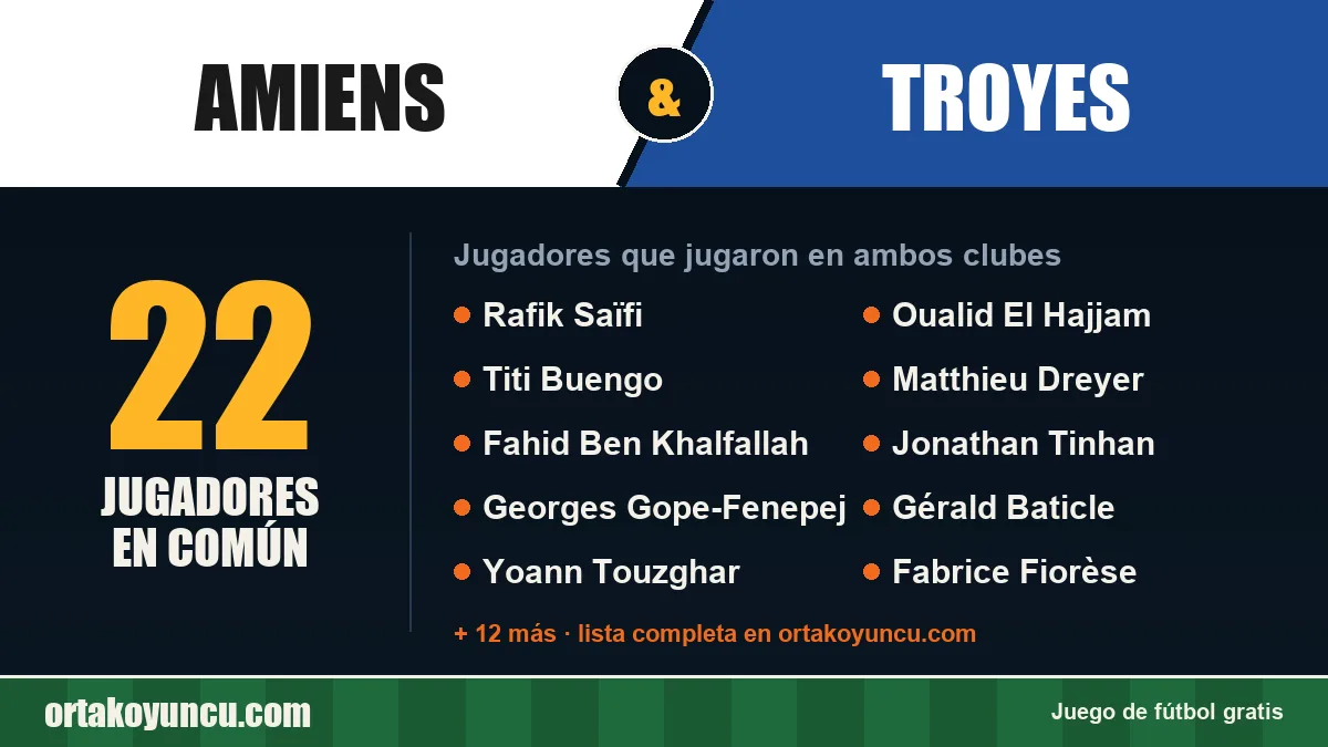Jugadores que jugaron en Amiens y Troyes: 22 jugadores
