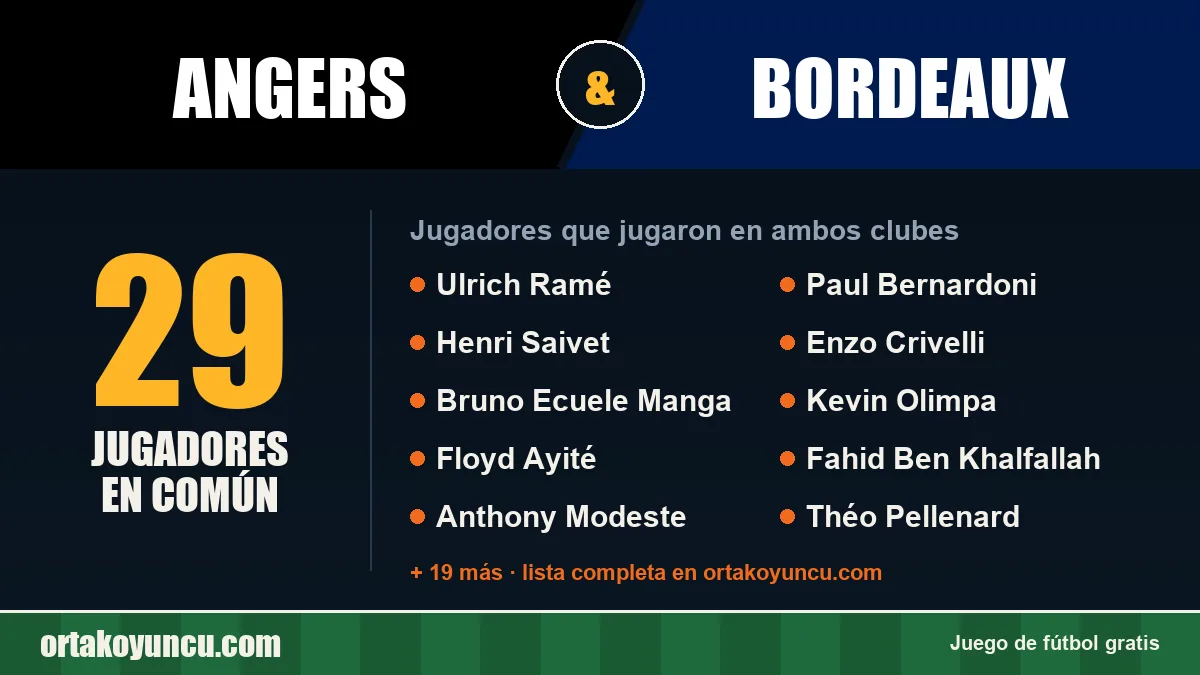 Jugadores que jugaron en Angers y Bordeaux: 29 jugadores