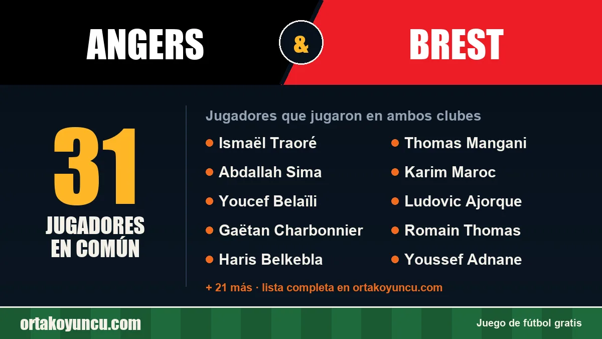 Jugadores que jugaron en Angers y Brest: 31 jugadores