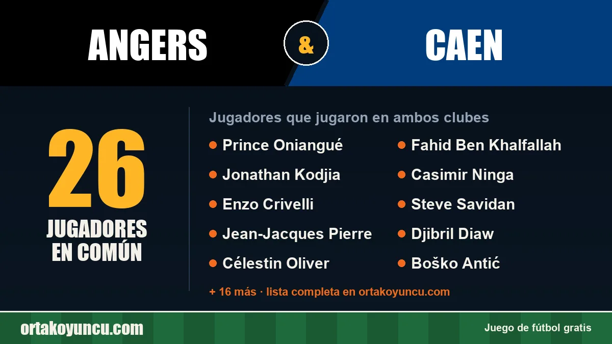 Jugadores que jugaron en Angers y Caen: 26 jugadores