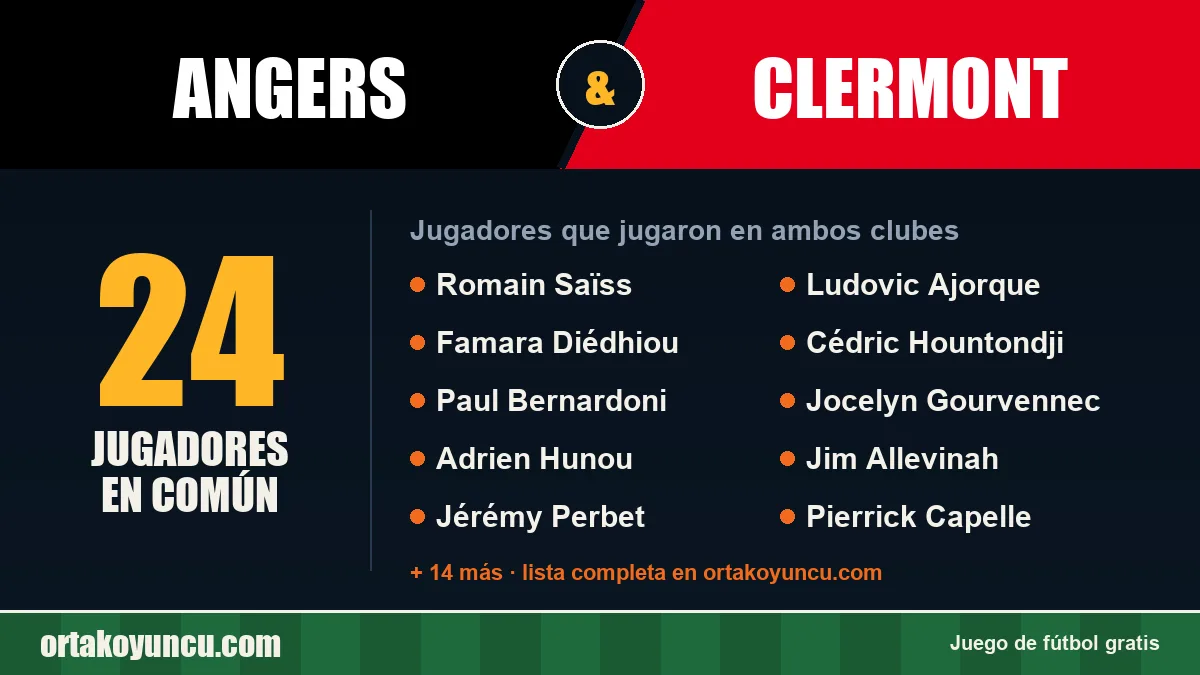 Jugadores que jugaron en Angers y Clermont: 24 jugadores