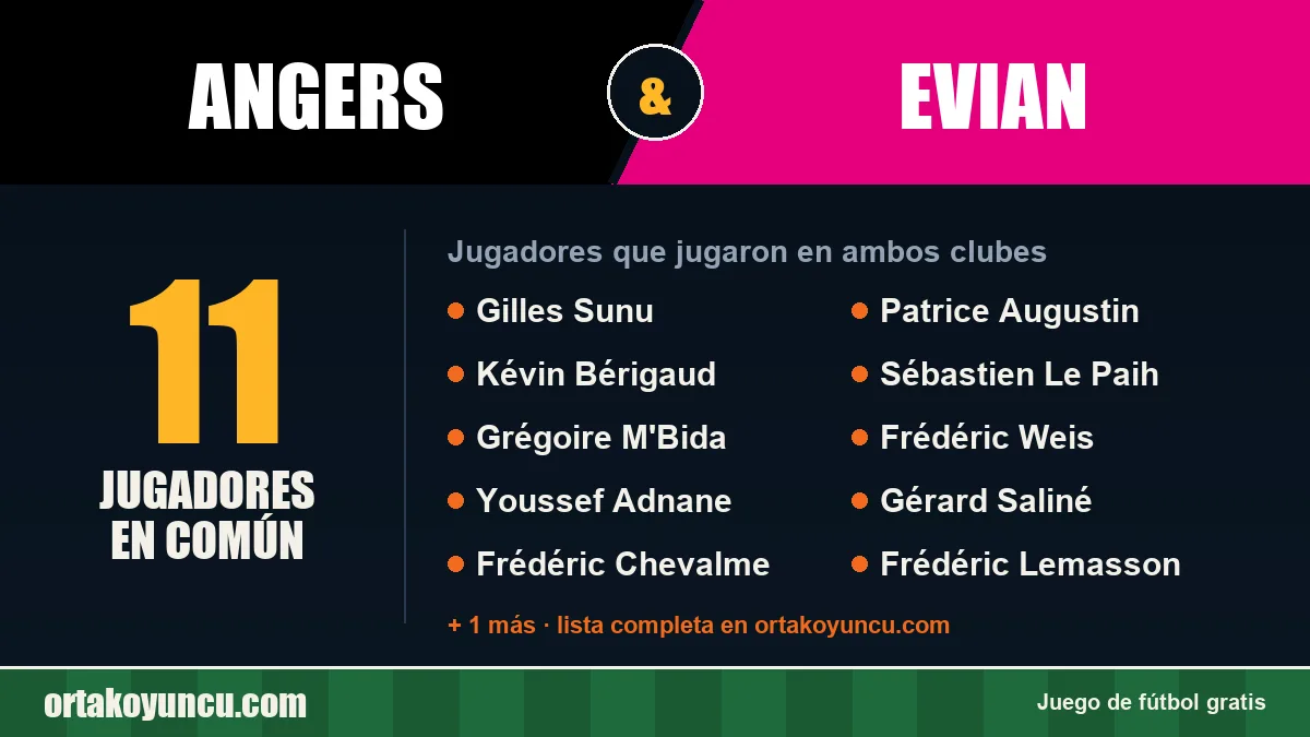 Jugadores que jugaron en Angers y Evian: 11 jugadores
