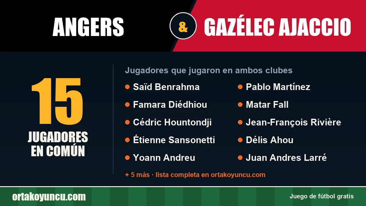 Jugadores que jugaron en Angers y Gazélec Ajaccio: 15 jugadores